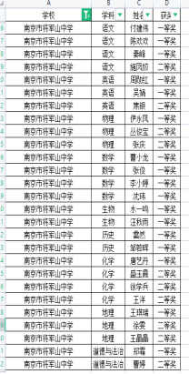 2022区解题能力竞赛获奖名单